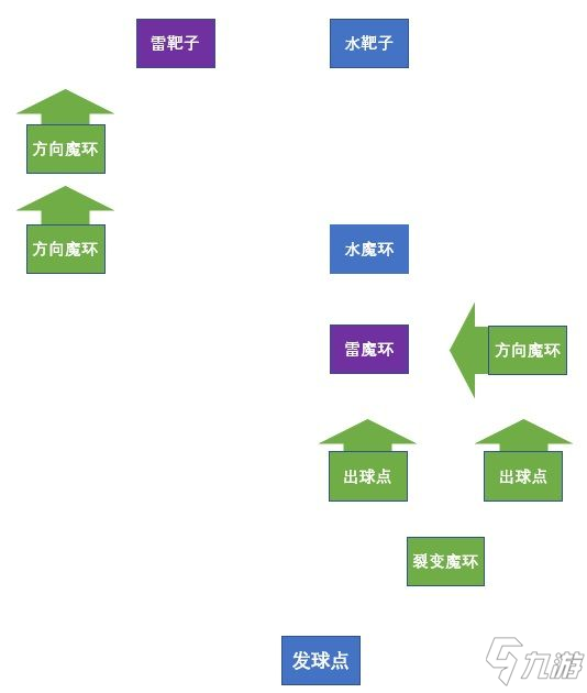 《原神》双双岛魔环元素靶盘如何解谜_原神