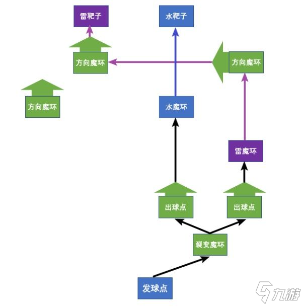 《原神》双双岛魔环元素靶盘如何解谜_原神