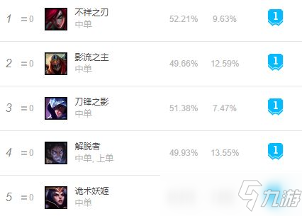 LOL11.12版本卢登妖姬怎么玩 玩法出装推荐_英雄联盟手游