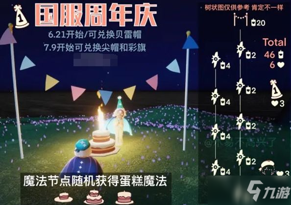 《光遇》二周年庆帽子怎么获得 周年庆帽子获取方法_光遇