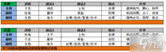 《三国志战略版》三仙队阵容组合攻略 三仙队战法兵书选什么_三国志战略版