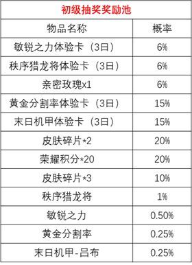 王者荣耀时来运转宝箱玄学抽奖技巧 时来运转宝箱概率详情介绍