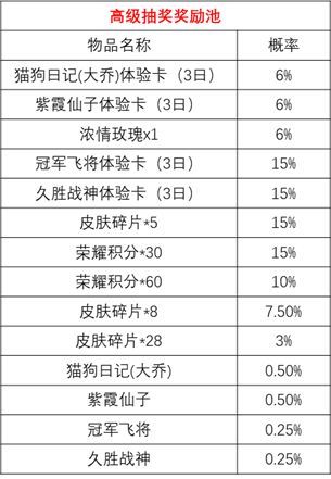 王者荣耀时来运转宝箱玄学抽奖技巧 时来运转宝箱概率详情介绍