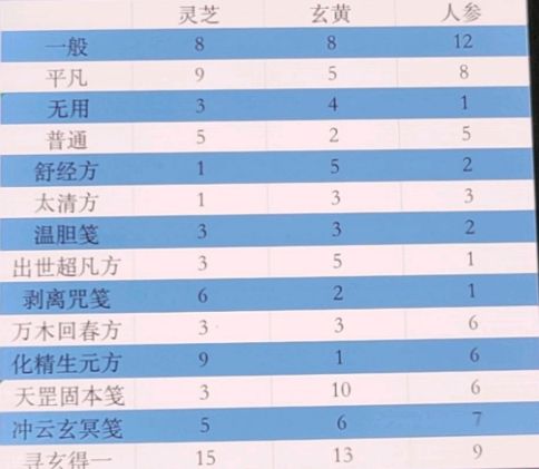 一念逍遥百炼成仙药方配方大全：百炼成仙一轮二轮三轮活动丹方攻略[多图]