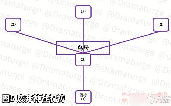 《原神》破除结界任务流程方法图文介绍 在荒废神社中继续调查任务制作方法教程_原神