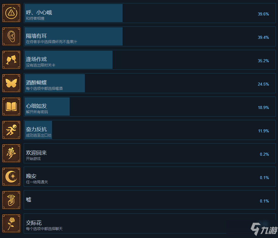 《梦2不眠之夜》游戏成就奖杯介绍_梦2不眠之夜