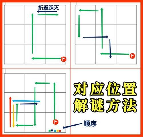 原神8.6藏宝地点介绍