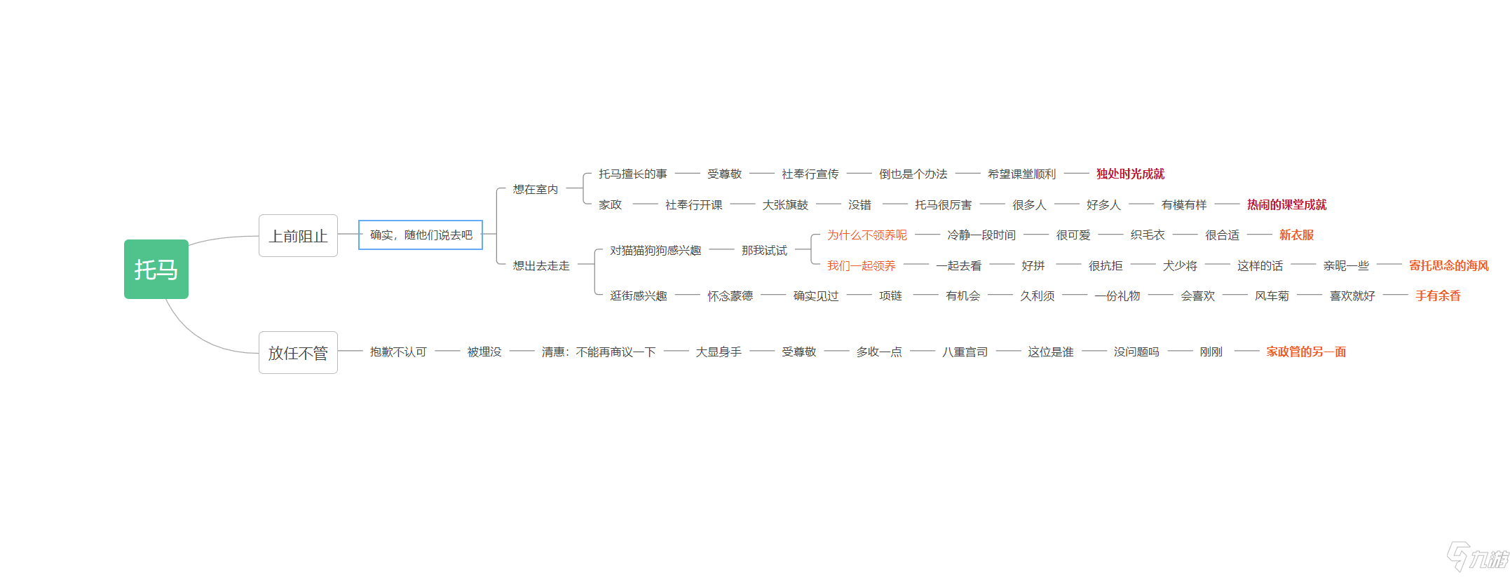 《原神》托马邀约事件一图流图文教程汇总_原神