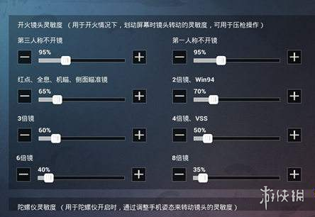 和平精英二指真的不行吗 和平精英二指操作技巧