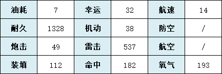 《碧蓝航线》U-47舰船图鉴 SSR潜艇U47建造时间技能属性_碧蓝航线