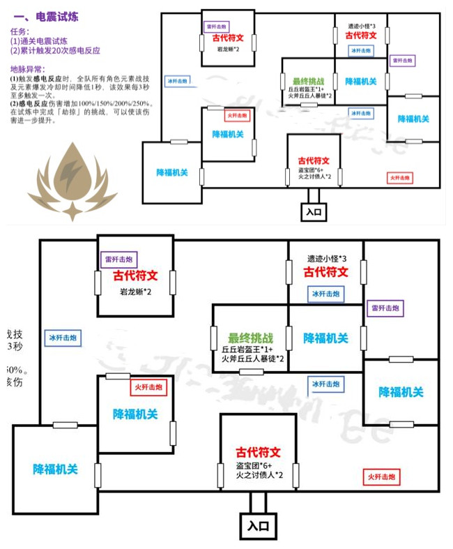 原神迷城战线电震试炼怎么通关？迷城战线电震试炼通关技巧指南