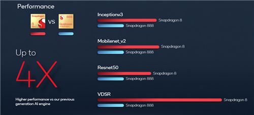 全新一代骁龙8移动平台的“性能”全解