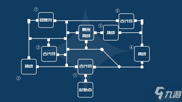 《原神》迷城战线光界篇三阶段试炼打法攻略 迷城战线光界篇三阶段试炼怎么打_原神