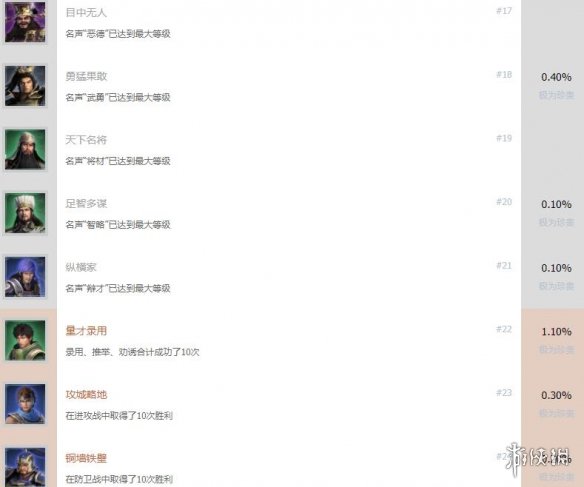 真三国无双8帝国成就有哪些 真三国无双8帝国全成就列表一览