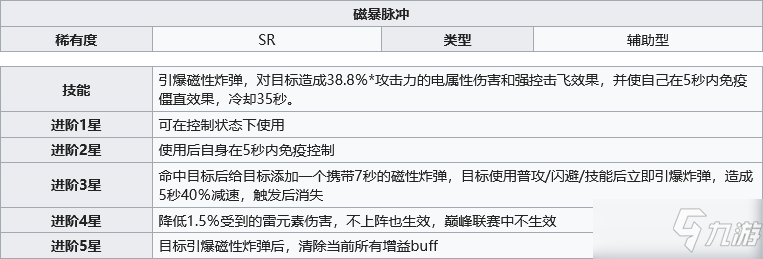 《幻塔》磁暴脉冲源器一览_幻塔