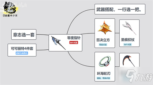 《幻塔》零度指针最佳组合介绍 零度指针意志搭配哪个好_幻塔