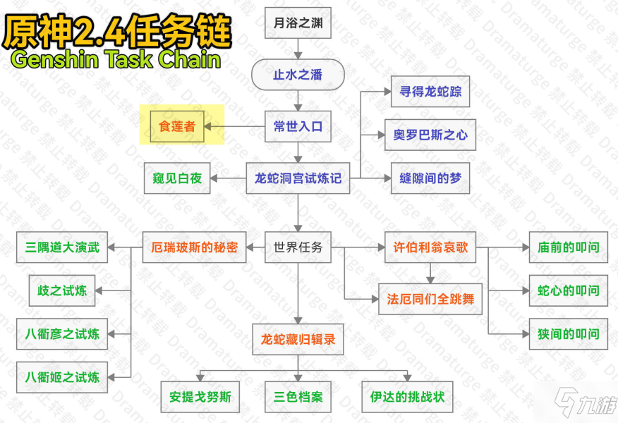 《原神》食莲者任务完成步骤攻略详解 食莲者任务制作方法教程_原神