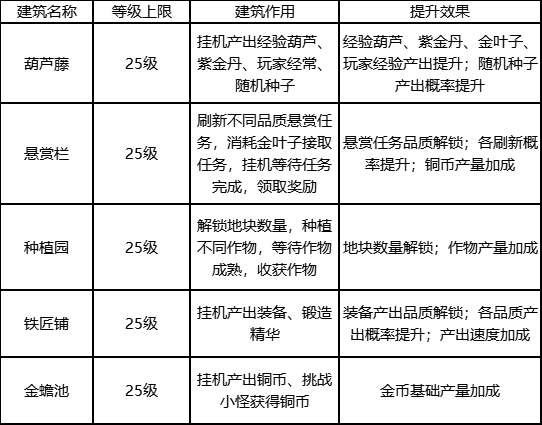 《新葫芦兄弟》庄园系统_新葫芦兄弟手游