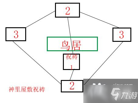 《原神》神樱大祓神里屋敷解密怎么做 神樱大祓神里屋敷解密攻略_原神