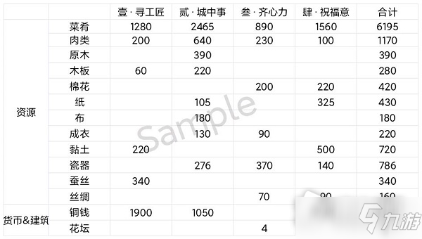 《江南百景图》彩牛鞭春攻略大全_江南百景图