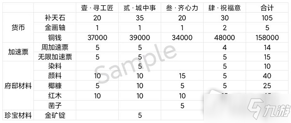 《江南百景图》彩牛鞭春攻略大全_江南百景图