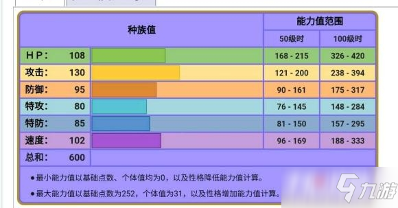 《宝可梦传说阿尔宙斯》烈咬陆鲨性格及技能推荐_宝可梦传说阿尔宙斯