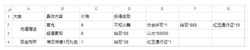 《全明星激斗》氪金推荐攻略_全明星激斗