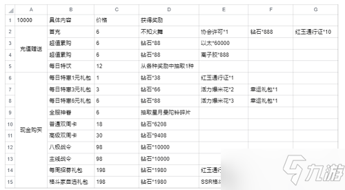 《全明星激斗》氪金推荐攻略_全明星激斗