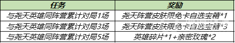 王者荣耀与尧天英雄同阵营对局完成技巧_王者荣耀