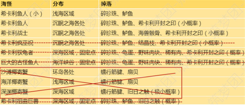 创造与魔法2022最新搬砖攻略：碎珍珠速刷教程[多图] 