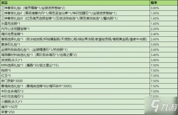 《斗罗大陆》三神春祭玩法介绍 三神春祭活动内容玩法一览_斗罗大陆手游