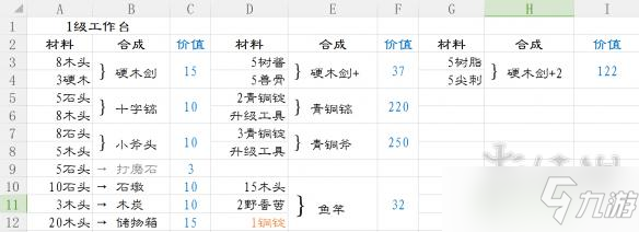 《波西亚时光》新手向材料合成表一览 材料怎么合成_波西亚时光手游