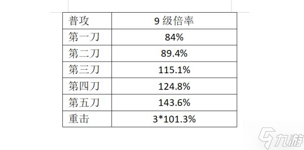 《原神》2.6版神里绫华简要培养攻略_原神