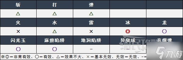 《怪物猎人崛起》曙光月迅龙弱点及招式分析_怪物猎人崛起