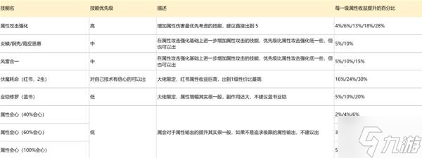 《怪物猎人崛起》曙光输出技能数值分析_怪物猎人崛起