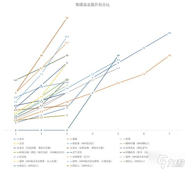 《怪物猎人崛起》曙光输出技能数值分析_怪物猎人崛起