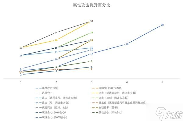 《怪物猎人崛起》曙光输出技能数值分析_怪物猎人崛起