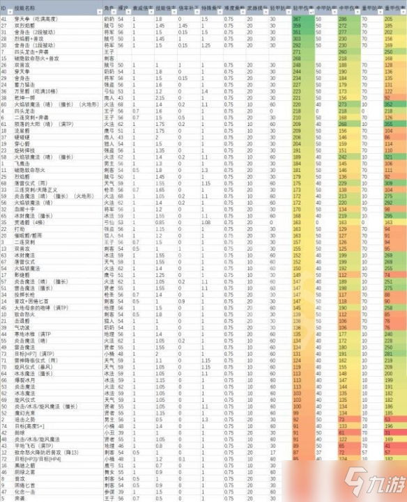 《三角战略》哪些技能伤害高 技能伤害一览表分享_三角战略