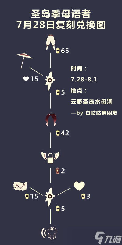 《光遇》7.28复刻工装裤怎么样 工装裤详情_光遇