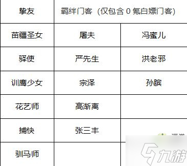 叫我大掌柜新手0氪玩法攻略指南_叫我大掌柜