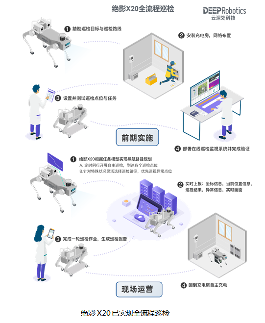 绝影X20电力巡检与应急救援机器狗亮相世界人工智能大会