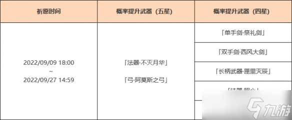 《原神》3.0下半武器池是什么 3.0甘雨复刻武器池介绍_原神