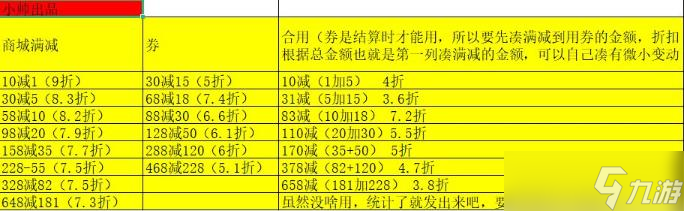 《召唤与合成2》商城满减购买攻略_召唤与合成2