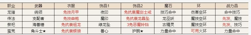 《地下城堡2》遗迹15攻略大全_地下城堡2