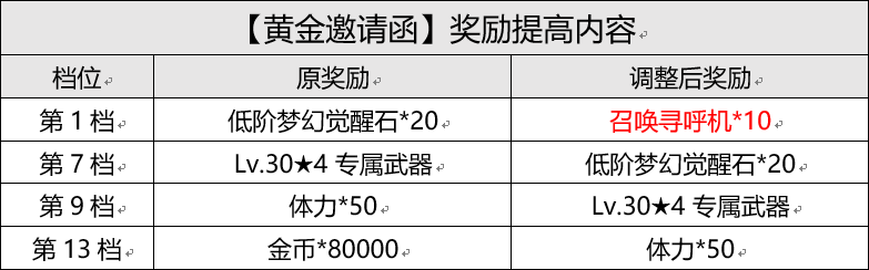 《坎公骑冠剑》9月15日更新公告_坎公骑冠剑