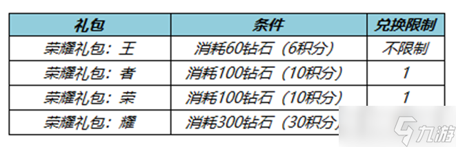 《王者荣耀》S28消耗钻石抽皮肤活动介绍_王者荣耀