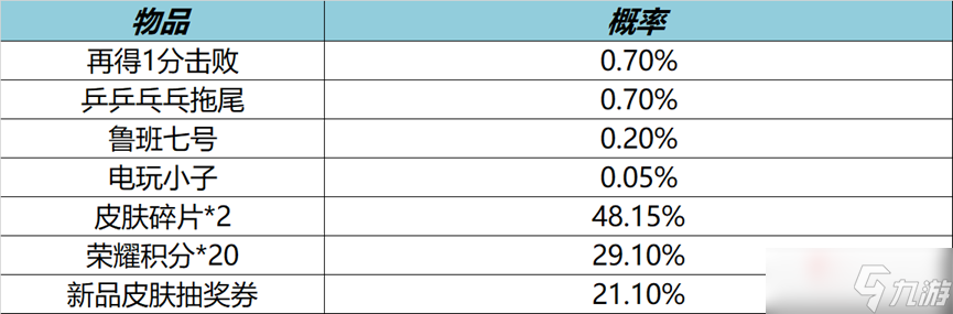 《王者荣耀》9月16日局内特效礼包介绍2022_王者荣耀