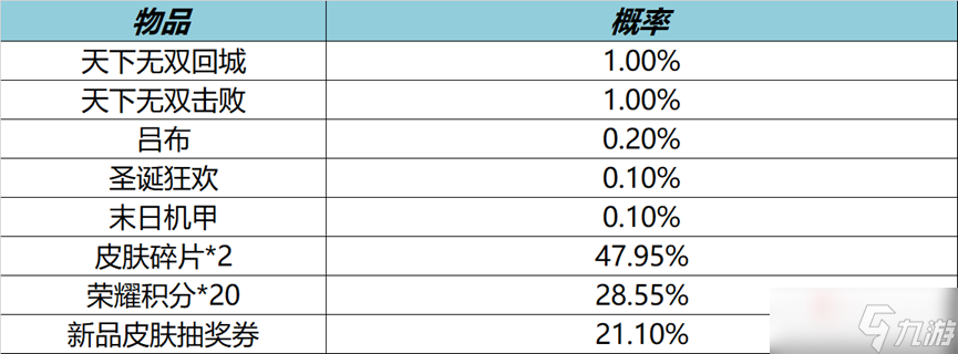 《王者荣耀》9月16日局内特效礼包介绍2022_王者荣耀