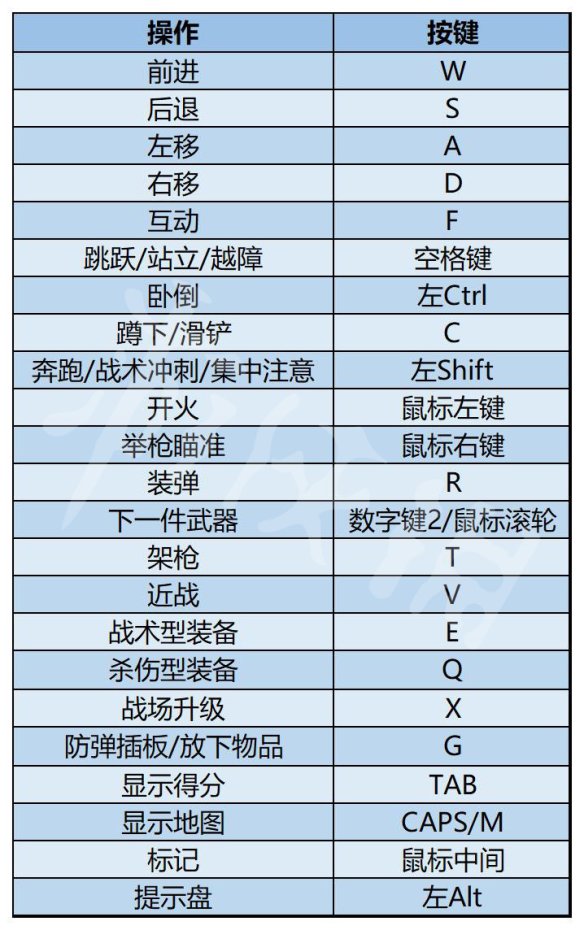 使命召唤19攻略 COD19全流程全关卡全干员全枪械全装备攻略 按键操作