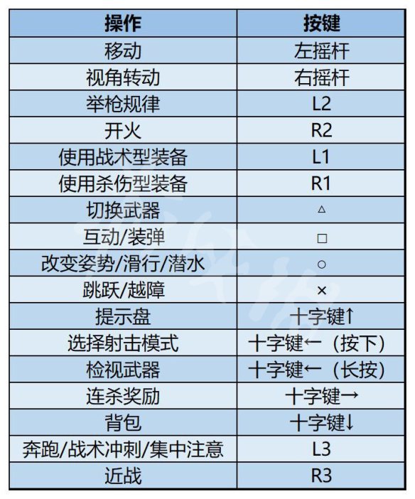 使命召唤19攻略 COD19全流程全关卡全干员全枪械全装备攻略 按键操作